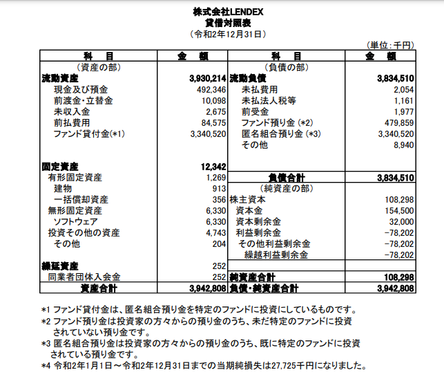 2020決算