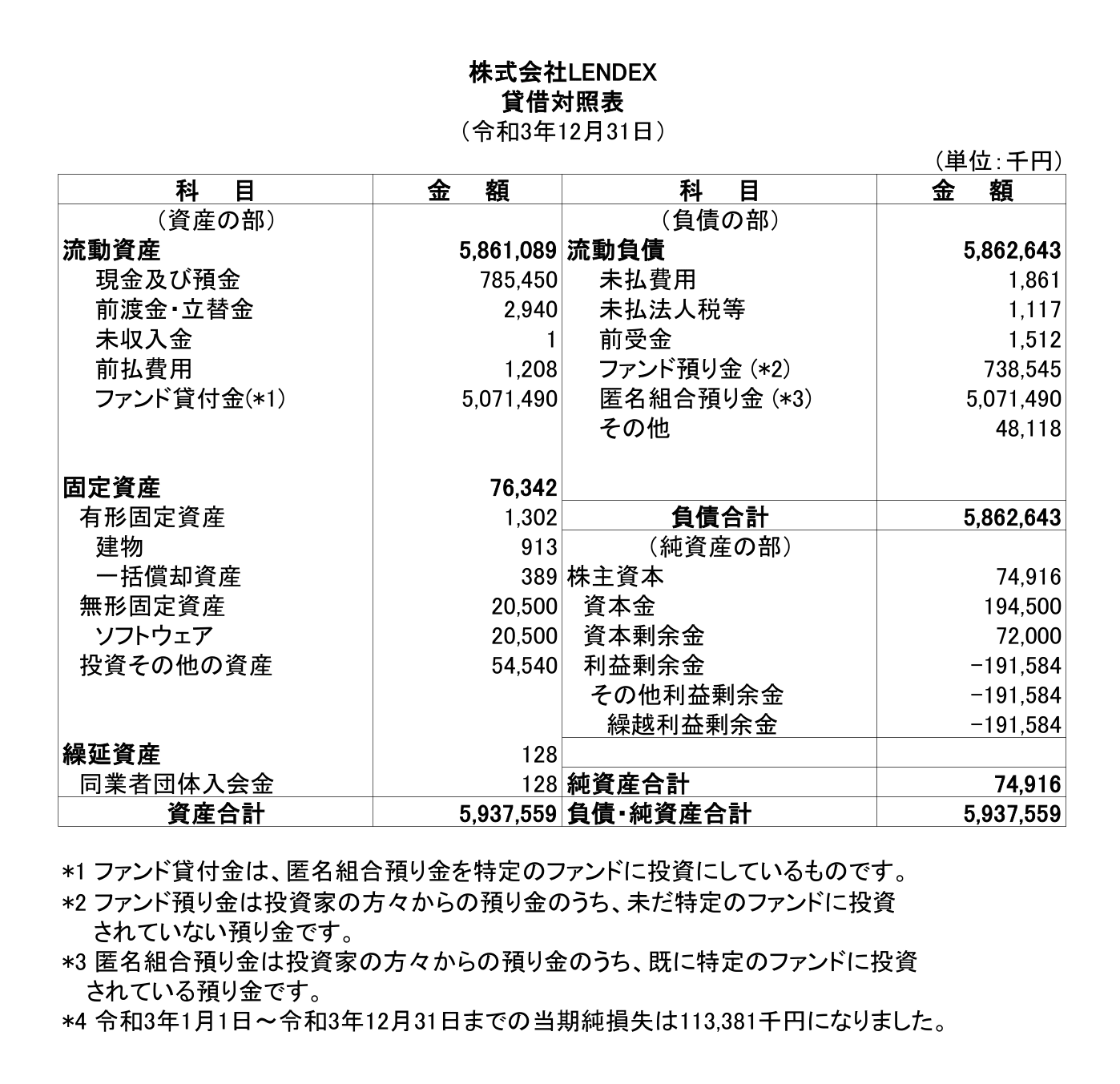 2021決算