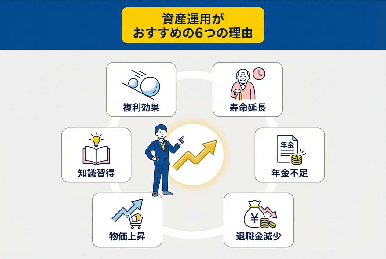 60歳で貯金額が5,000万の割合はどのくらい？貯めるには資産運用がおすすめ ｜融資型クラウドファンディングによる資産運用ならLENDEX