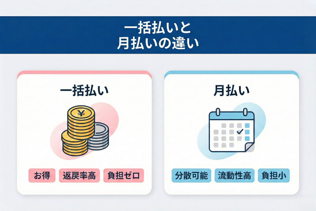 60代におすすめの個人年金保険とは？一括払いで老後資金を増やす選び方を解説 ｜融資型クラウドファンディングによる資産運用ならLENDEX