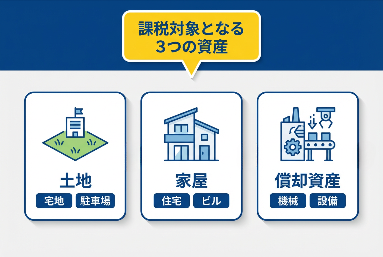 2025年最新】固定資産税が上がった？固定資産税が値上がりする理由は